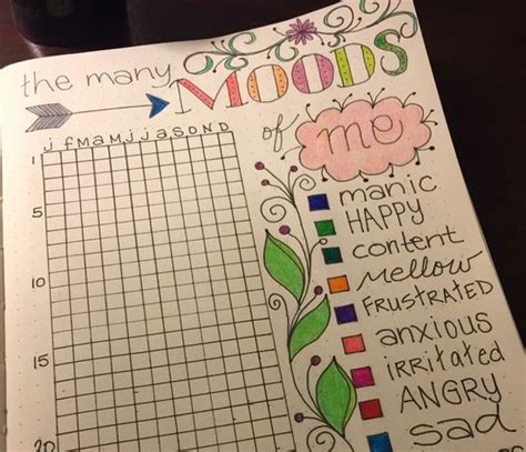 Mood Notes And Journal