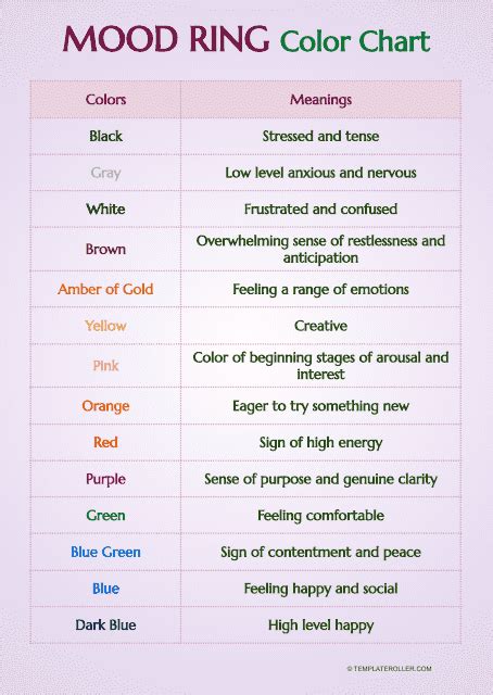 Mood Ring Chart PDF - Scribd