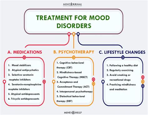 Mood disorders - Diagnosis and treatment - Mayo Clinic