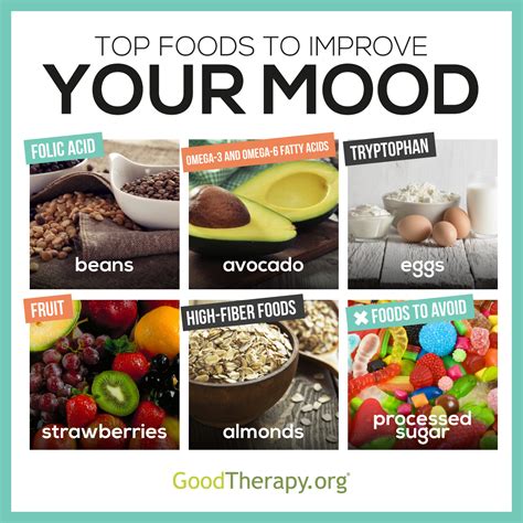 15 Good Mood Foods to Make You Happy. Everyone has different comfort foods, but there are some foods that can help more than others. That being said, not every food is right for every person. Being mindful of your food choices and how they improve your mood can help you thrive in the long run. Keep reading for a list of 15 of the best …. 