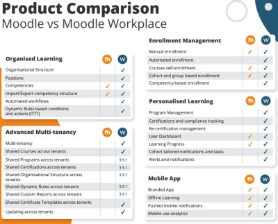 Moodle: Onderwijs & Innovatie - Inholland