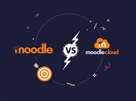 Moodle in the cloud. In today’s digital era, online education has become increasingly popular. With the convenience and flexibility it offers, more and more learners are turning to online platforms to ... 
