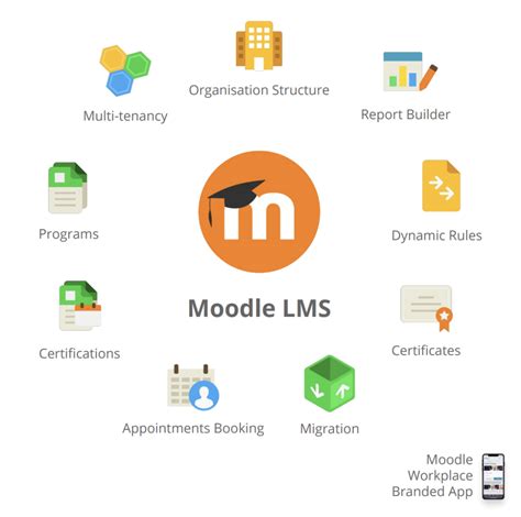 Moodle workplace. Solutions. Moodle LMS Engage your learners with flexible, secure, and accessible online learning spaces.. Certified Integrations Extend your online learning ecosystem with powerful and trusted add-ons.; Moodle App Access Moodle from anywhere, on any device online and offline.; Moodle Workplace Streamline training, onboarding, and compliance … 