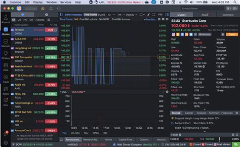 Moomoo otc trading. Apr 12, 2023 · Moomoo users can trade all US stocks—exchange-listed and over-the-counter—ETFs, and options, plus a selection of American Depository Receipts, Hong Kong stocks, and Chinese A-shares. All US-based trades are commission-free on moomoo, though there are some fees associated with international trades. Market Data 