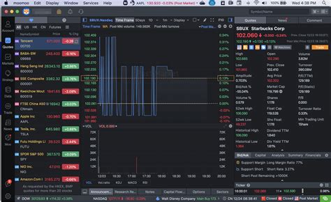 Moomoo is an online and mobile trading platform offering commission-free, extended-hour trading of US stocks, options, and ETFs. Moomoo also offers trading of Hong Kong and China A-Shares for a commission. With free level 2 market data, advanced charting options, and an active social community of traders, Moomoo appeals to …