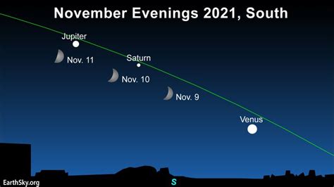 Moon, Saturn, Jupiter November 9, 10 and 11 - Earth & Sky