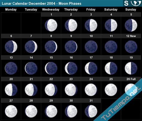 Moon Calendar 2004