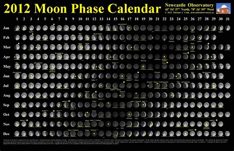 Moon Calendar 2005