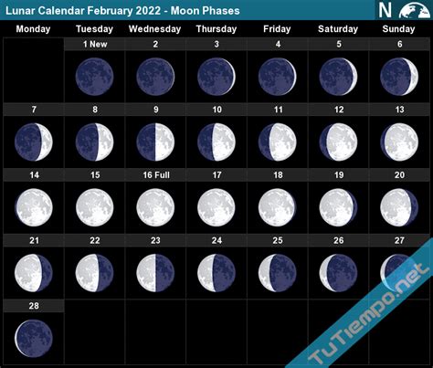 Moon Calendar February 2022