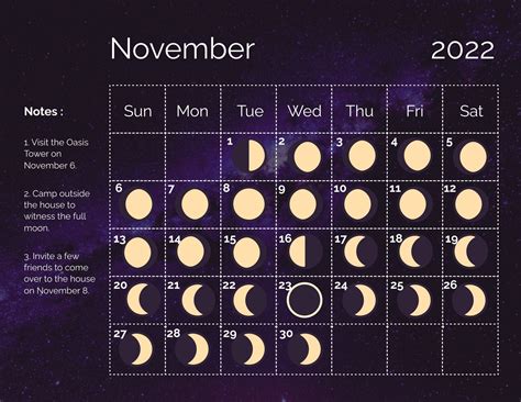 Moon Calendar November