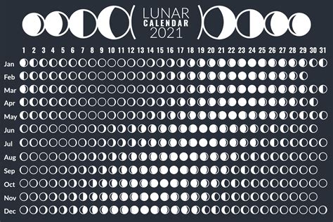 Moon Phase Calendar January 2022