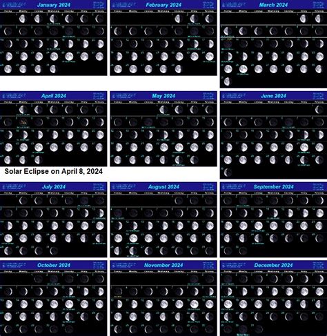 Moon Phases 2024 – Lunar Calendar for Phoenix, Arizona, USA - TimeAndDate