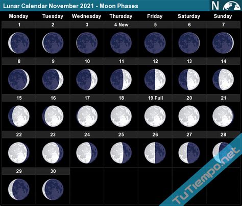 Moon Phases Calendar November 2021