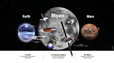 Moon and beyond: New section with data on the space economy