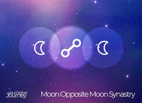 Moon opposite moon synastry. Jan 27, 2024 · In synastry, the Moon trine Moon aspect indicates a strong emotional bond, compatibility, and understanding between individuals. It fosters emotional security, promotes empathy, and nurtures the relationship, making it highly beneficial for long-lasting and harmonious connections. 3. Moon Trine Moon Transit. 