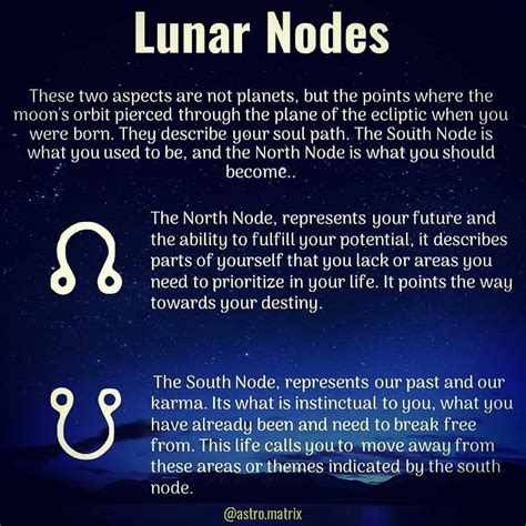 With the Moon conjunct your Natal North Node, you