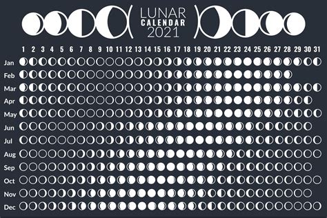 Dates of Moon Phases in 2021 Year. Below you ca