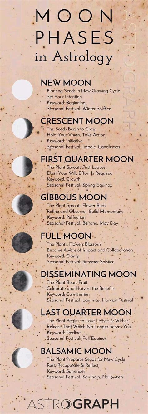 Learn how moon phases affect compatibility and how they can play into your romantic life. Discover the traits and preferences of each moon phase and how ….