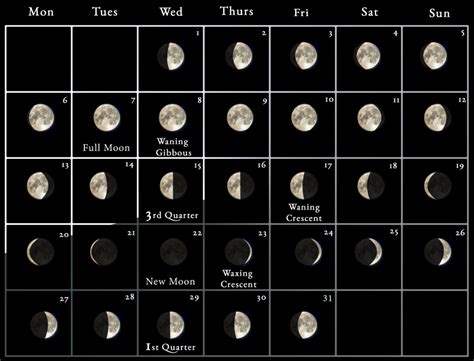 Moon phase this weekend. Things To Know About Moon phase this weekend. 