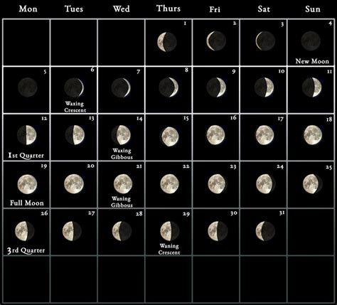 Moonrise, Moonset, and Moon Phase in Calverton, August 2024