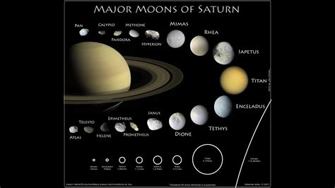 Moons of saturn list