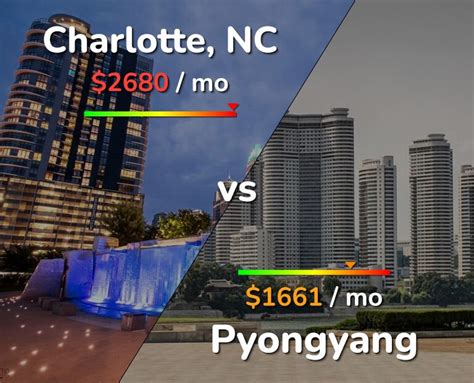 Moore Charlotte Video Pyongyang