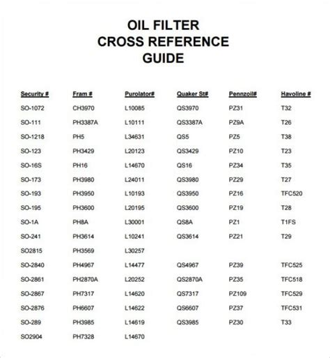 Mopar oil filter cross reference guide. - Faith under fire 2 faith and facts participant s guide.
