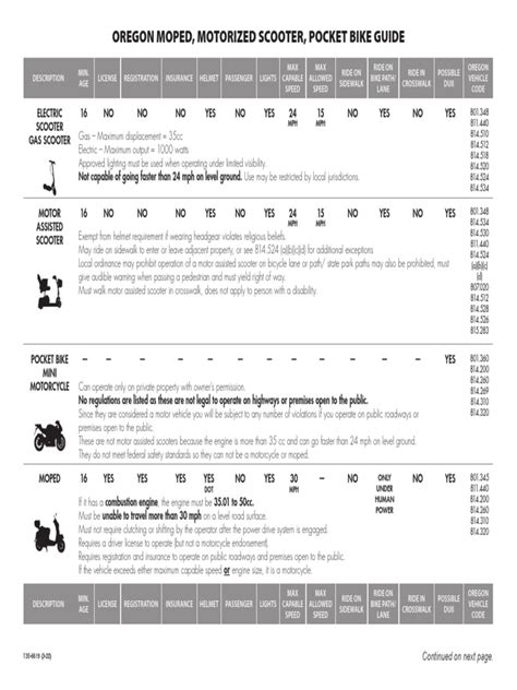 Moped Guide - L&auml;r dig mer om moped & scooter - Scooterhuset