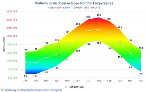 Moraira, Spain weather in March: average temperature & climate