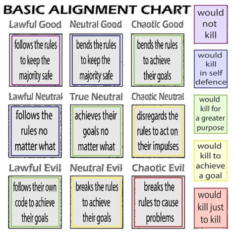 Moral alignment chart.  Before submitting your responses, make sure JavaScript is enabled,...