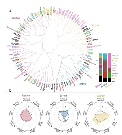 Moral machine dataset