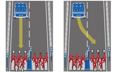 Moral machine.  We show you moral dilemmas, where a driverless In machi...