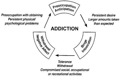 Moral model of addiction.  There is no evidence for the perspective.  ...