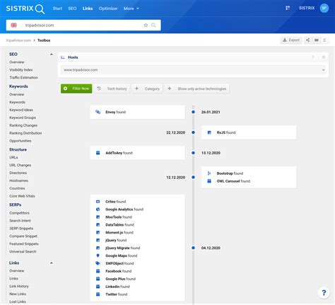 More Keyword Countries new Technology History and much more SISTRIX