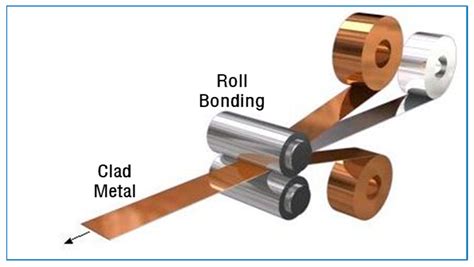 More about Clad Metals - Thomasnet