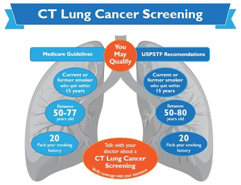 More adults should be screened for lung cancer under updated guideline, American Cancer Society says