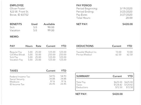 More detailed pay stub shows financial value of benefits • Inside …