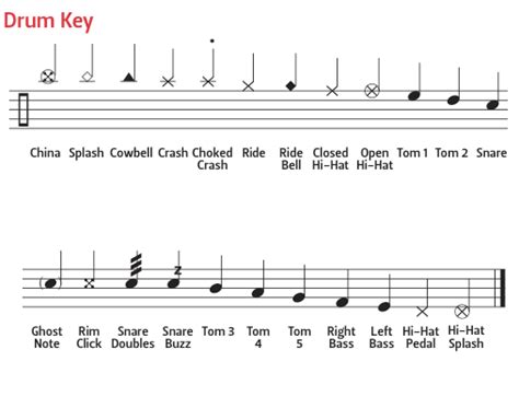 More notes from a different drummer a guide to juvenile. - Ncv engineering fundamentals l2 marking guideline 2012.