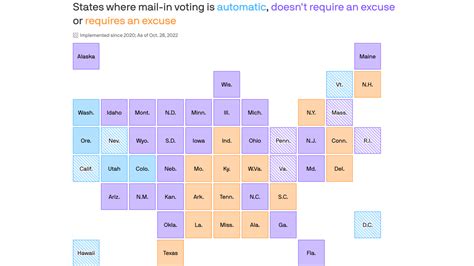 More states join Washington in adopting mail in voting Axios Seattle