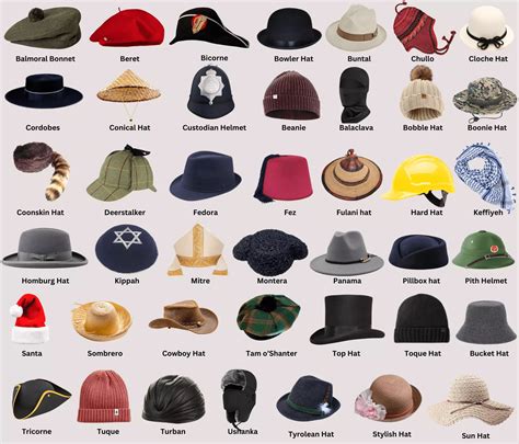 More than 100  Different Styles of Hats and Caps: Explained with