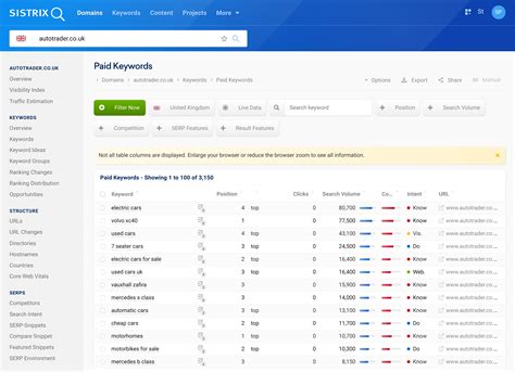 More up to date data for Google Ads SISTRIX