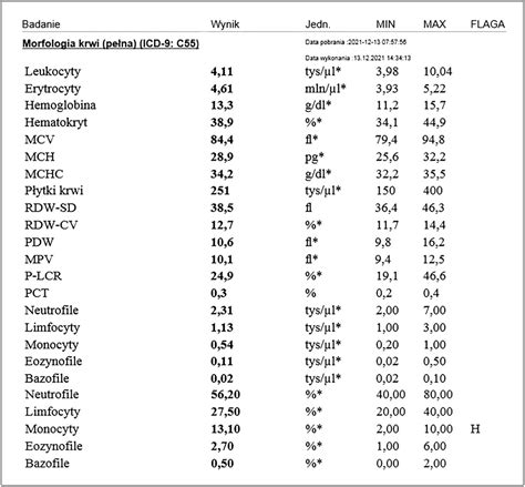 Morfologia krwi pełna - Sprawdź cenę morfologii krwi