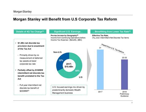Apr 27, 2023 · Morgan Stanley. 77.95. -0.70. -0.89%. Morgan Stanley (NYSE:MS) Q1 2023 Earnings Call Transcript April 19, 2023 Morgan Stanley beats earnings expectations. Reported EPS is $1.7, expectations were ... . 
