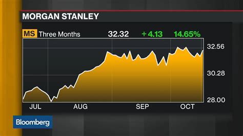 Morgan stanley earnings date. Things To Know About Morgan stanley earnings date. 