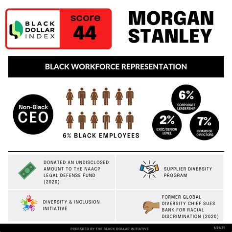Morgan stanley rating. Things To Know About Morgan stanley rating. 