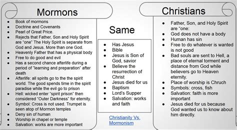 Mormonism vs christianity. Mormons self-identify as Christians. [6] Focusing on differences, some Christians consider Mormonism non-Christian; others, focusing on similarities, consider it to be a … 