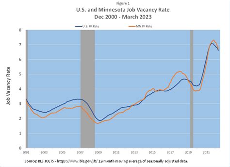 Morning job vacancy.  The JOLTS program also produces monthly state estimates fo...