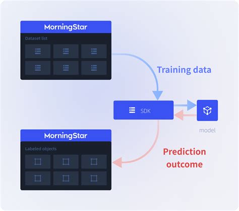 Morningstar api url.  If you don&rsquo;t have a licensed account or have ques...