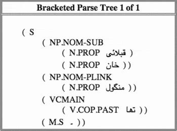 Morphologically rich Urdu grammar parsing using Earley algorithm