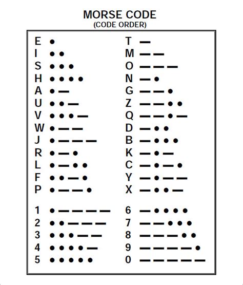 Morse Code Chart Printable
